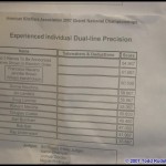Experienced Individual Precision